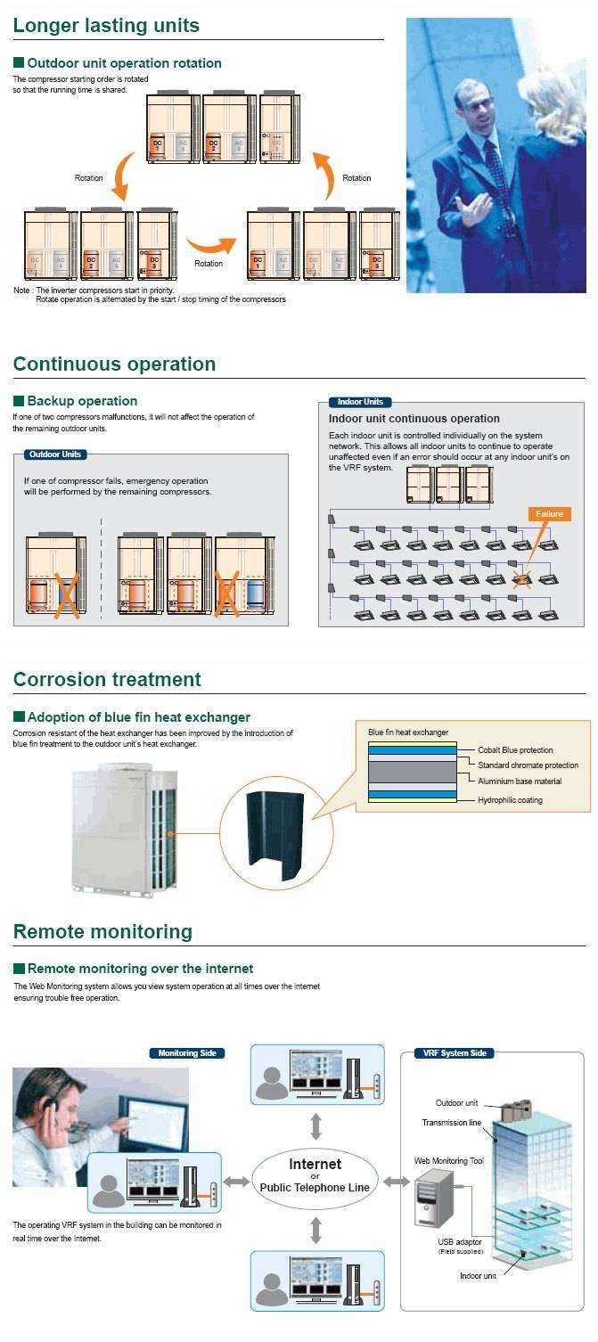 V-II (8-48 HP)_High Reliability